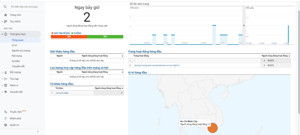 Thời gian thực trông Google Analytics theo dõi số liệu website